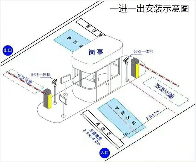 阜阳颍泉区标准车牌识别系统安装图