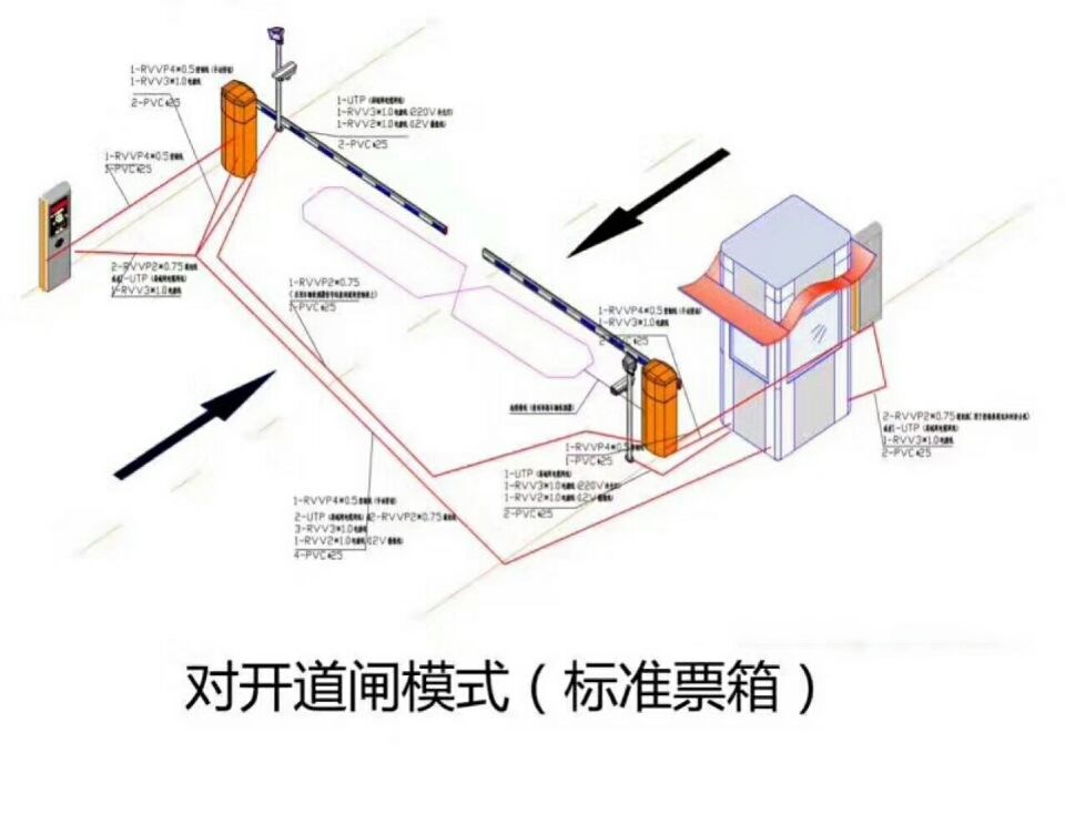 阜阳颍泉区对开道闸单通道收费系统