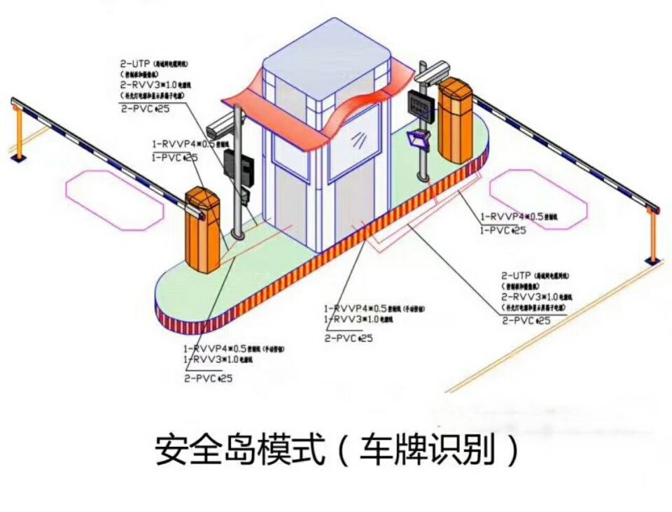 阜阳颍泉区双通道带岗亭车牌识别