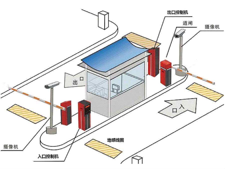 阜阳颍泉区标准双通道刷卡停车系统安装示意